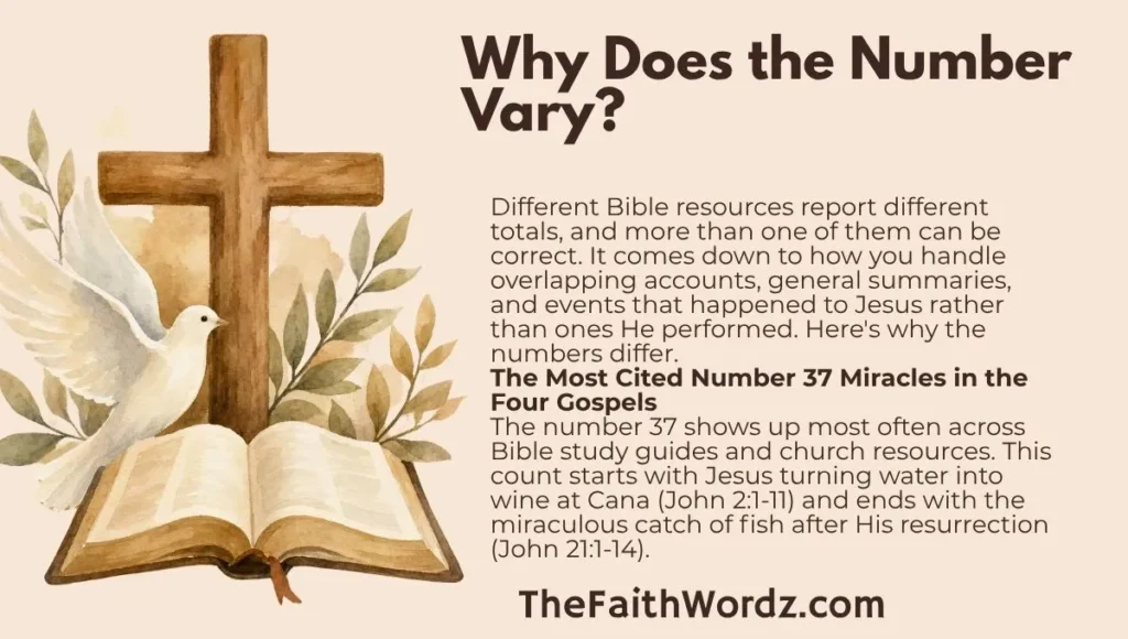 Why Does the Number Vary?