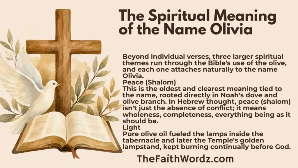 The Spiritual Meaning of the Name Olivia